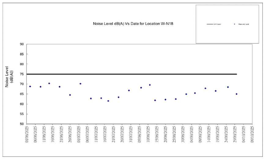 A screen shot of a graph
AI-generated content may be incorrect.